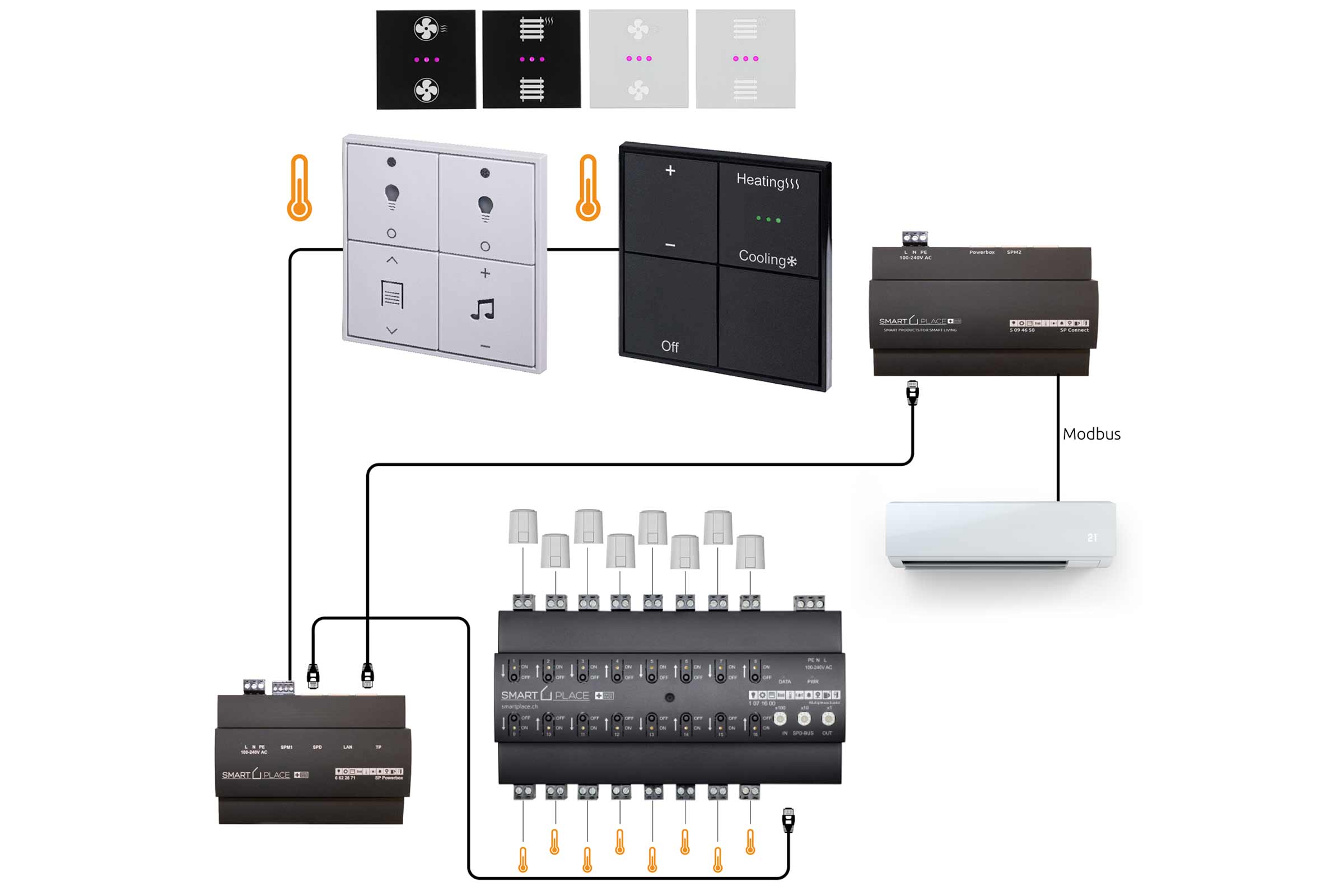 Smart Home Steuerungssystem mit Schaltern, Reglern und Thermostat