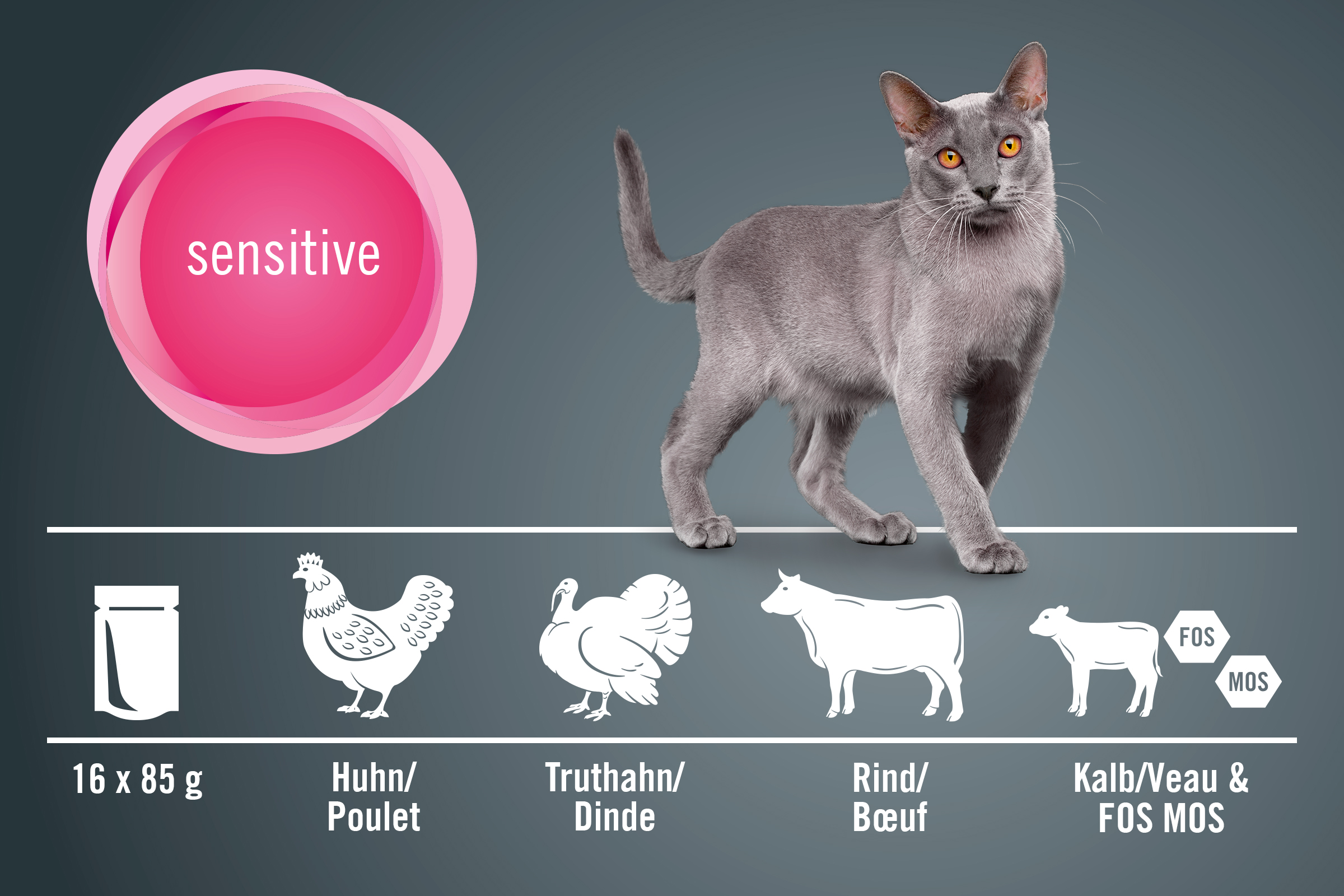 Katzenfutter Sensitive mit Geflügel, Rind und Kalb