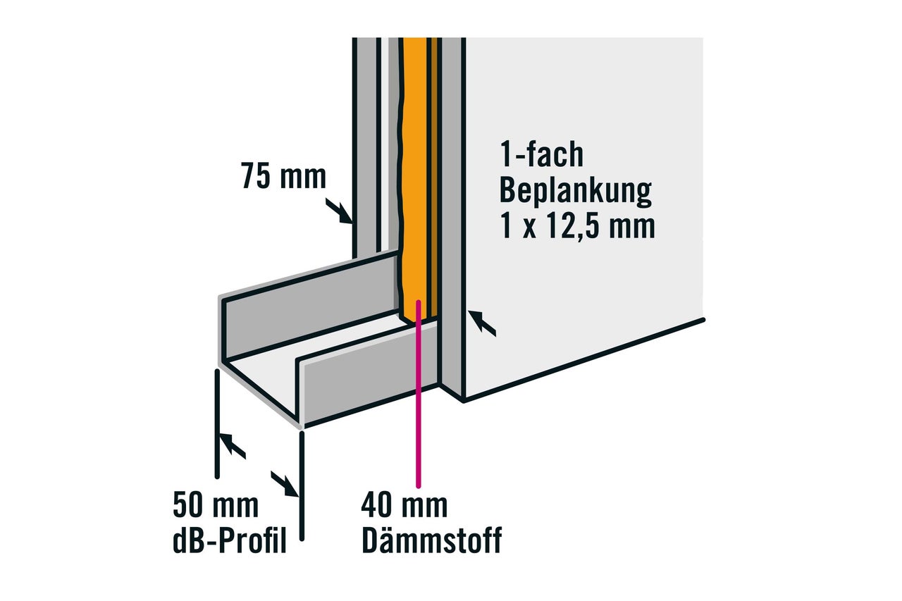 Illustration eines Schallschutzprofils mit Dämmstoff und Maßen