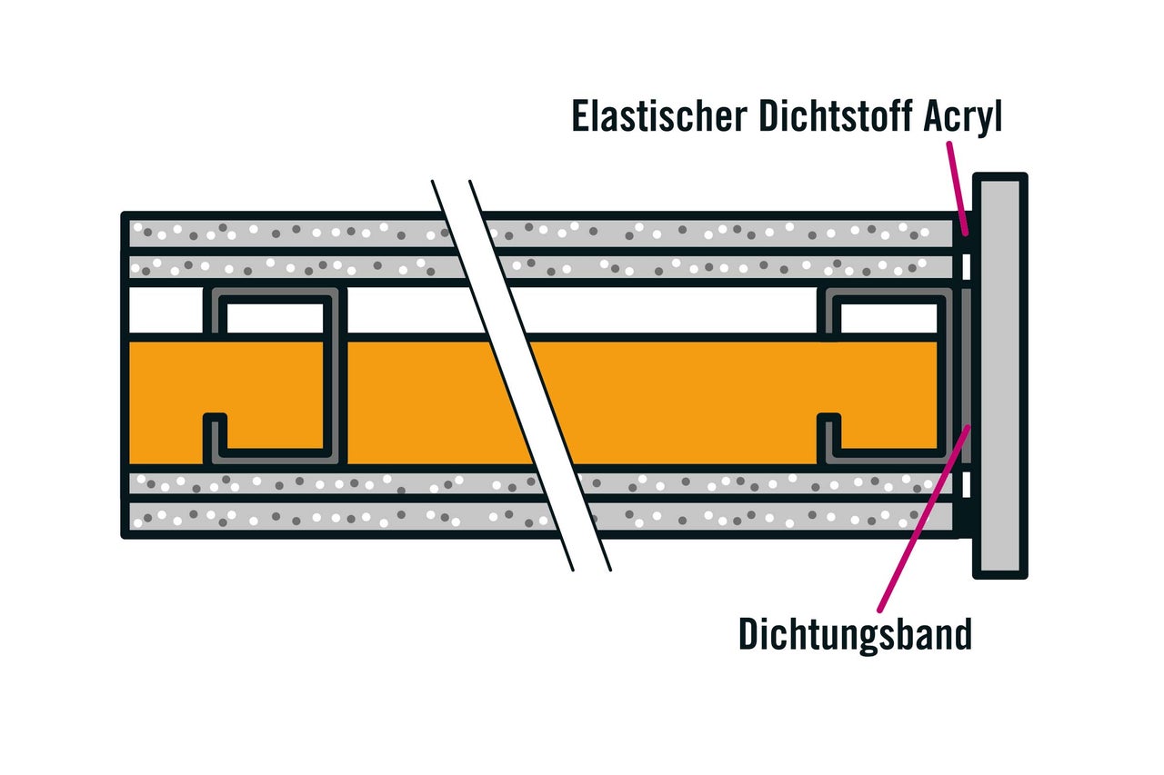 Schema einer Bauwerksabdichtung mit Acryl Dichtstoff und Dichtungsband
