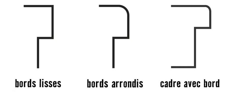 Présentation de différentes formes de chants