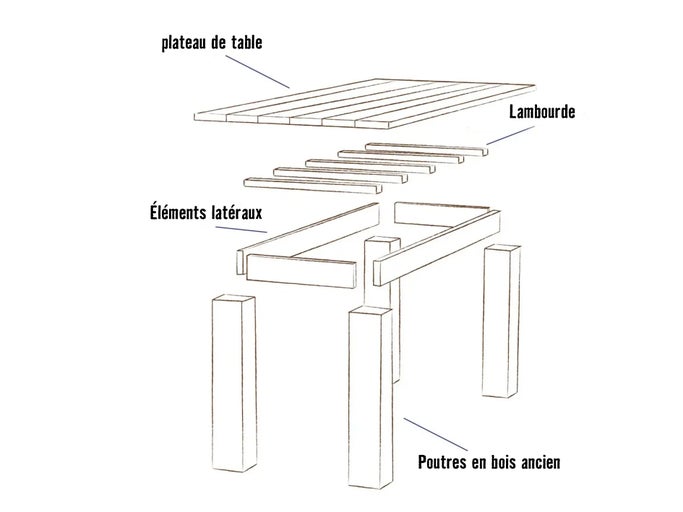Schéma éclaté d'une table en bois avec plateau, cadre et pieds de table