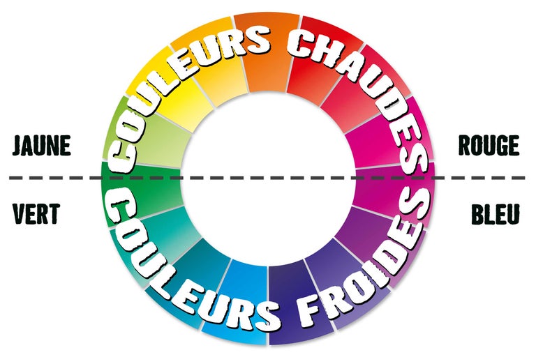 Roue chromatique avec des couleurs chaudes et froides