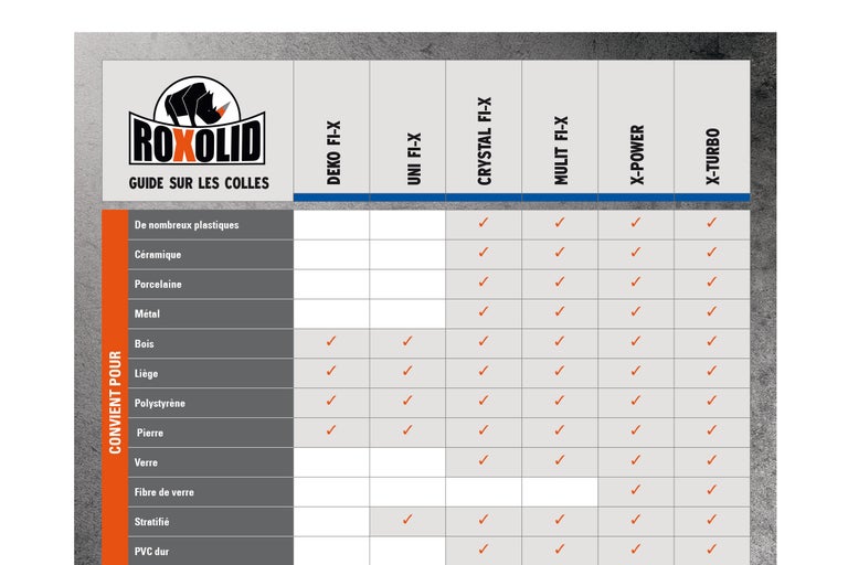Guide des colles Roxolid concernant l'adéquation à différents matériaux