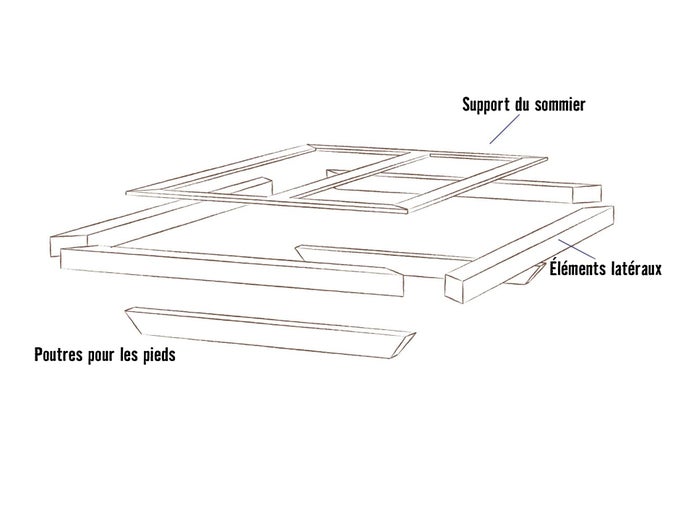 Schéma d'un cadre de lit avec support de sommier, éléments latéraux et pieds.