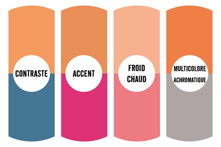 Présentation de différents schémas de couleurs: Contraste, accent, chaud/froid, multicolore/achromatique