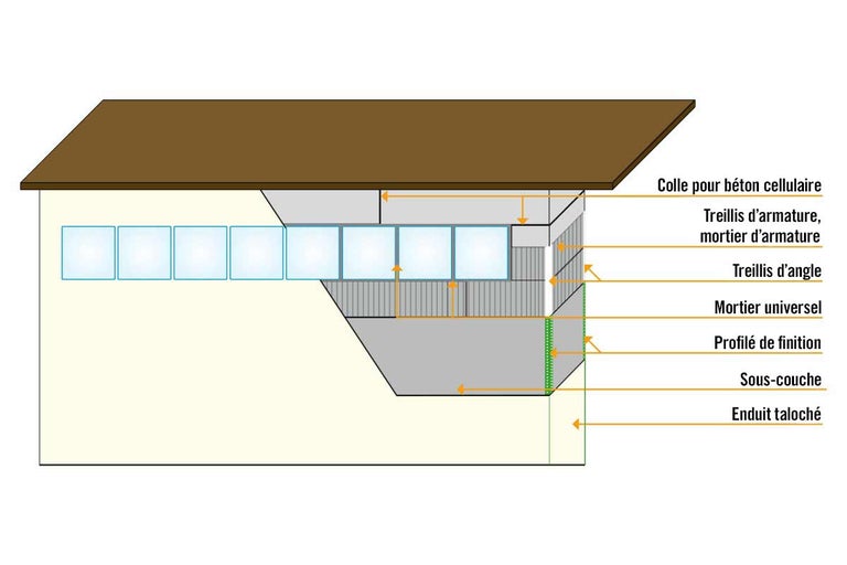Illustration d'une construction de maison avec des détails sur la colle à béton, le treillis d'armature, le treillis d'angle, le mortier universel, le profilé de finition, la sous-couche et l'enduit