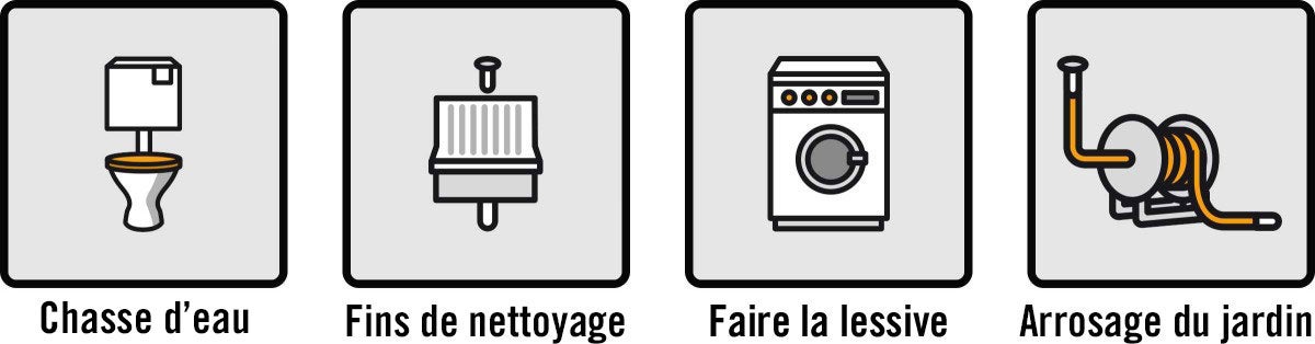 Symboles pour chasse d'eau de toilette, liquides de nettoyage, lessive et arrosage de jardin