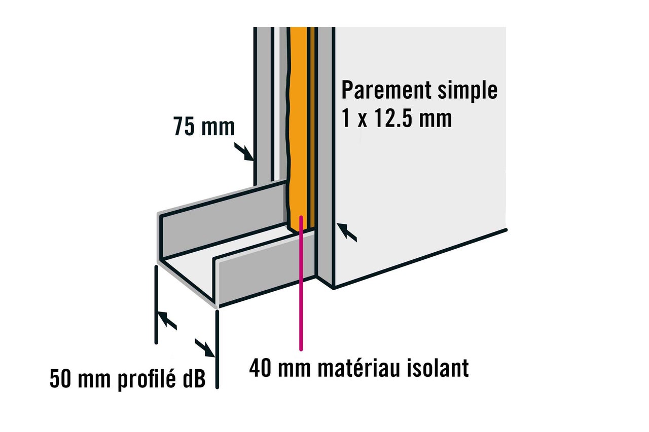 Profilé avec isolation phonique, 75 mm de haut, 50 mm de profondeur et 40 mm de matériau isolant