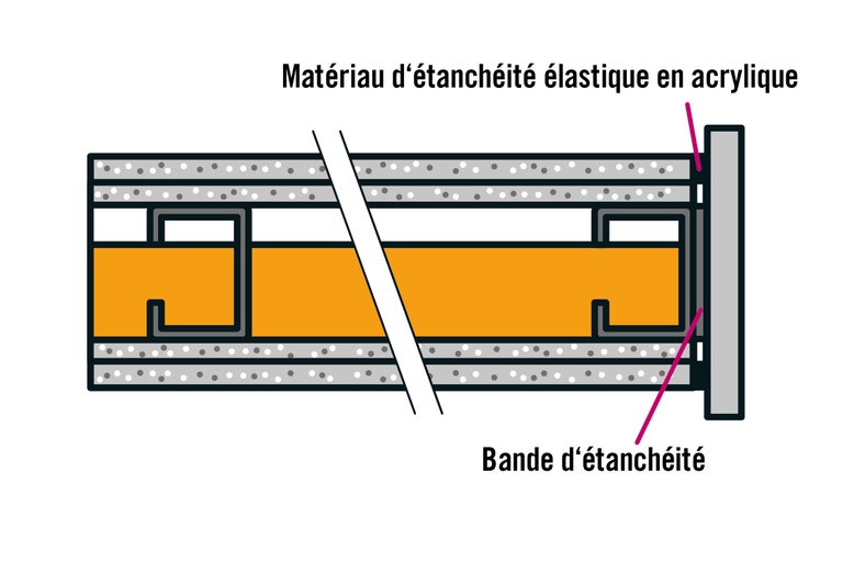 Représentation d'un joint d'étanchéité en acrylique avec une bande d'étanchéité.