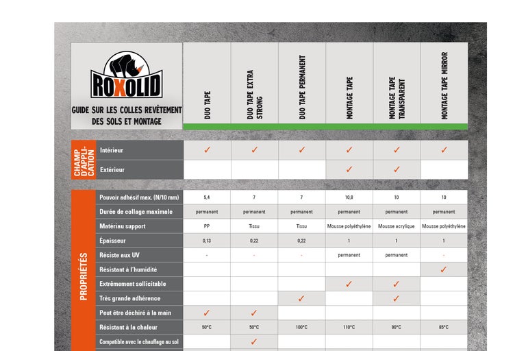 Guide Roxolid sur les colles pour revêtements de sol et de montage, avec champ d'application et propriétés