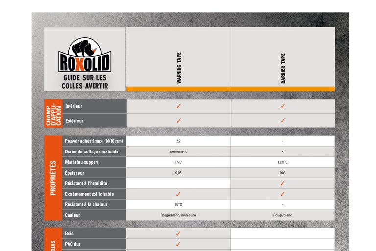 Fiche technique des rubans de signalisation et de barrage Roxolid