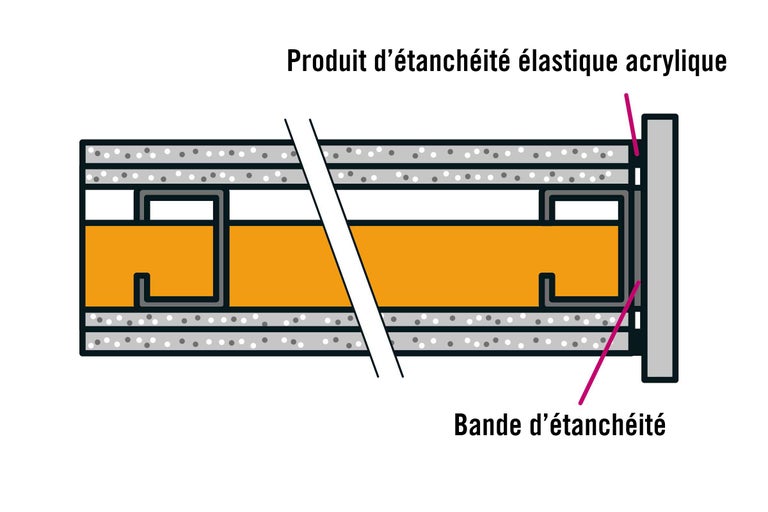 Illustration d'un produit d'étanchéité acrylique avec bande d'étanchéité