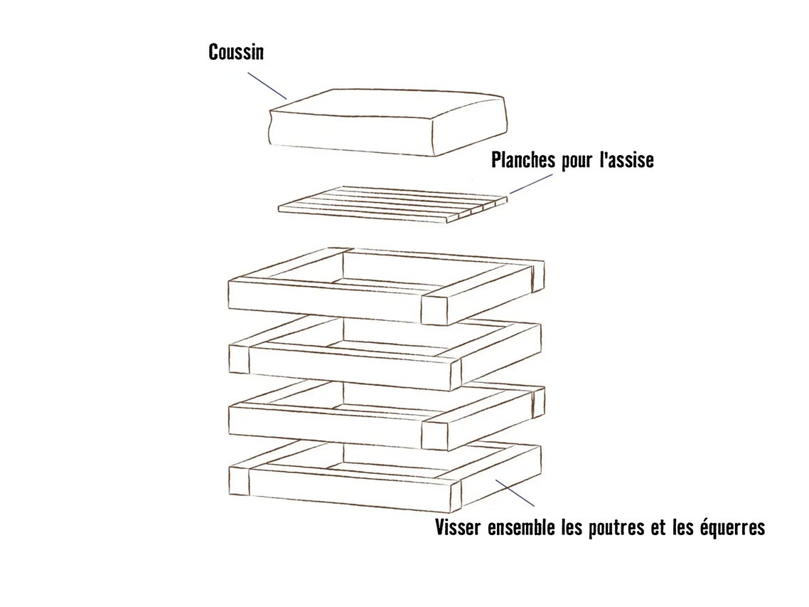Schéma éclaté d'un meuble avec coussin, planches d'assise et cadre en bois