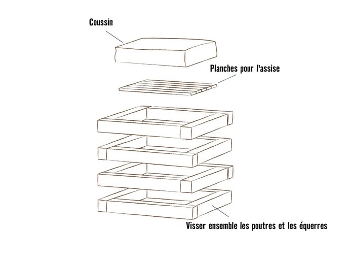 Schéma éclaté d'un meuble avec coussin, planches d'assise et cadre en bois