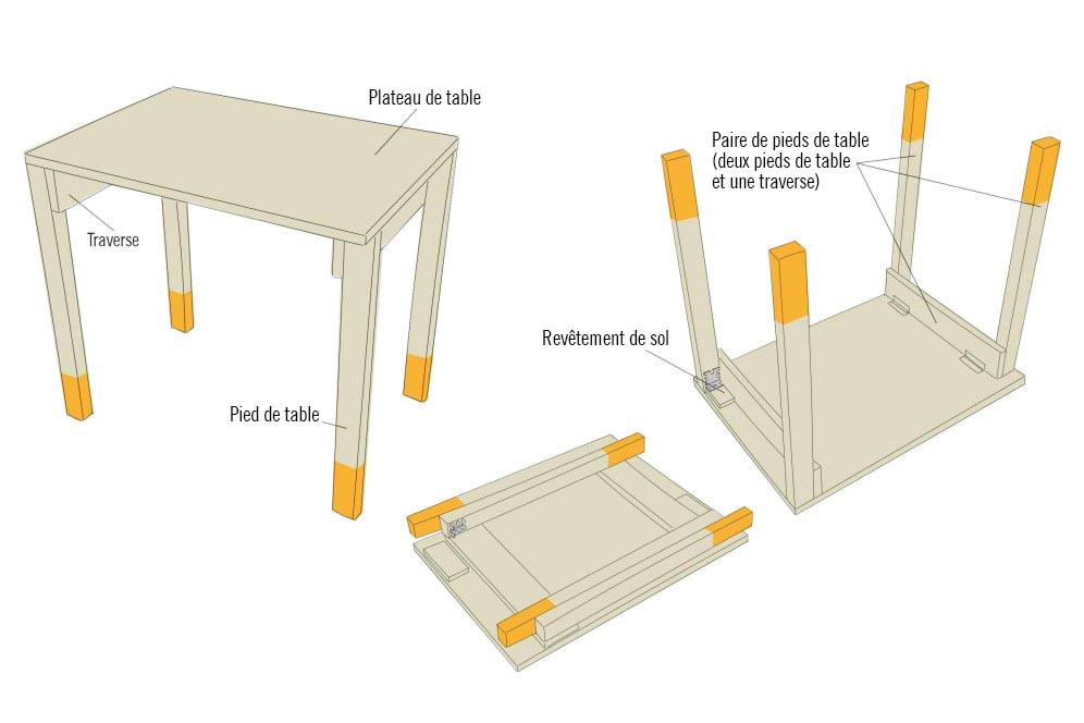 Illustration d'une table avec plateau, pieds et revêtement de sol