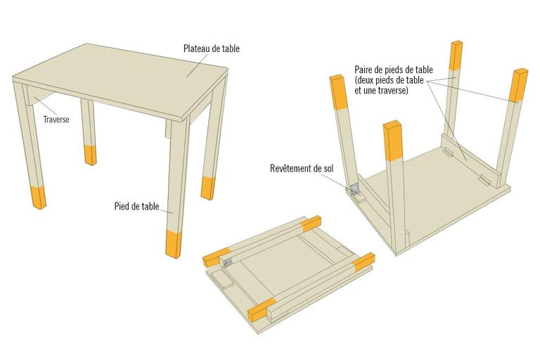 Illustration d'une table avec plateau, pieds et revêtement de sol