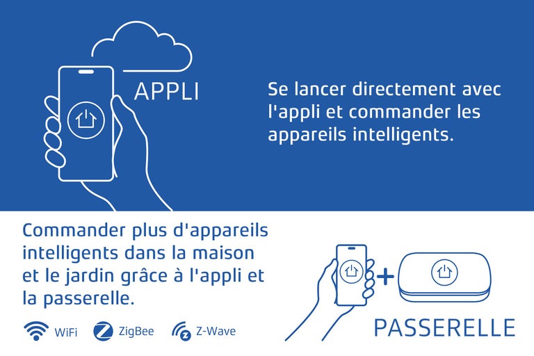 Application smartphone pour contrôler les appareils de maison intelligente