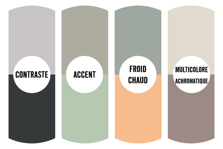 Sélection de couleurs pour la décoration intérieure avec contraste, accent, tons froids et chauds, et multicolore