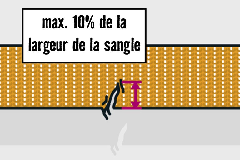 La limite maximale d'endommagement de la sangle est de dix pour cent de la largeur de la sangle.