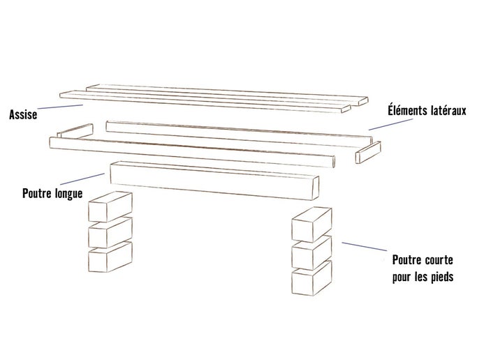 Illustration d'une table avec assise, éléments latéraux, poutres longues et poutres courtes pour les pieds