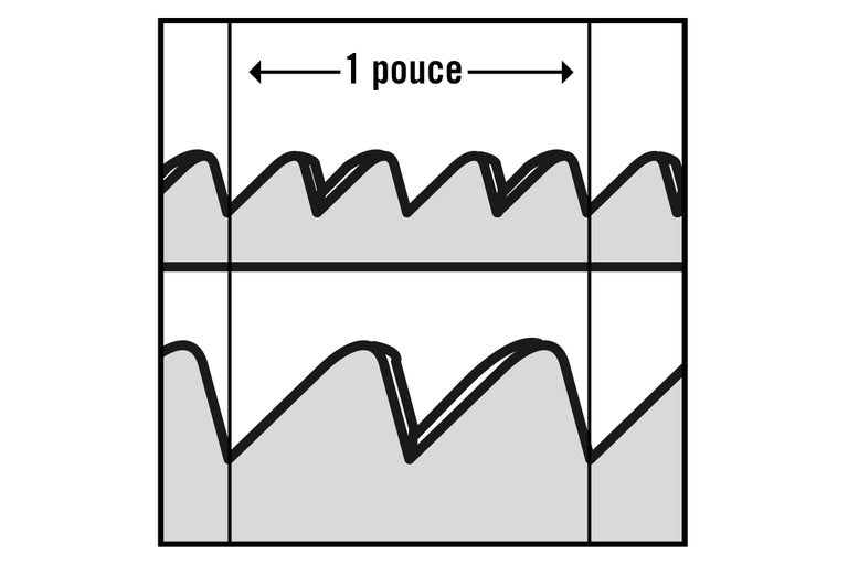 Division en pouces avec profil en dents de scie