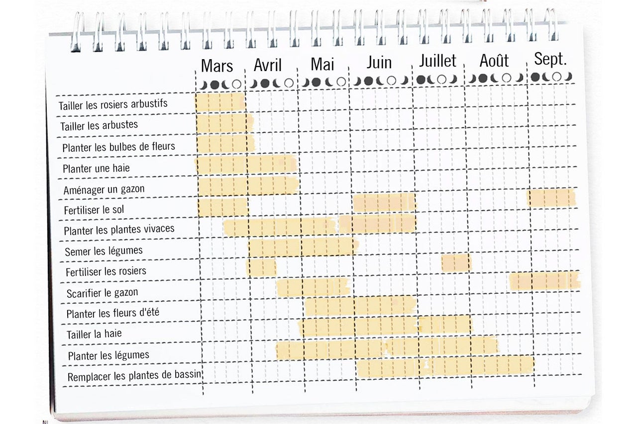 Calendrier de jardin avec conseils de plantation et d'entretien de mars à septembre