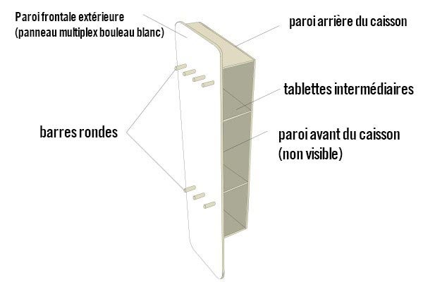 Illustration d'une étagère avec des rayons et des barres rondes