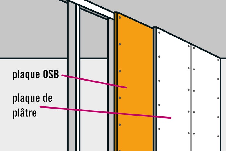 Illustration d'une construction murale avec panneau OSB et plaque de plâtre