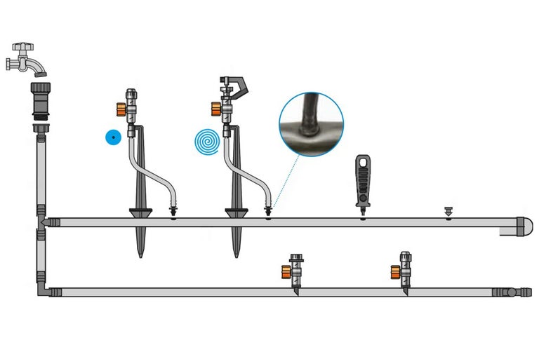 Illustration d'un système d'irrigation pour le jardin avec des sprinklers et des tuyaux