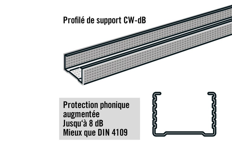 Profilé de montant CW-dB pour la réduction du bruit