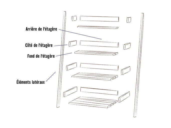 Schéma éclaté d'une étagère avec panneaux latéraux et étagères