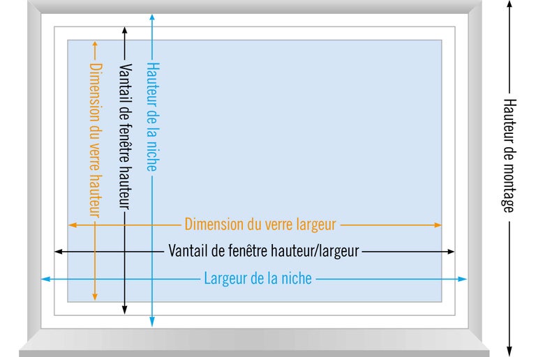 Illustration pour mesurer une fenêtre avec des informations sur la hauteur d'installation, la hauteur et la largeur de la niche, ainsi que les dimensions du châssis et du verre