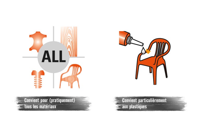 Domaines d'application colle : Convient à tous les matériaux et en particulier aux plastiques