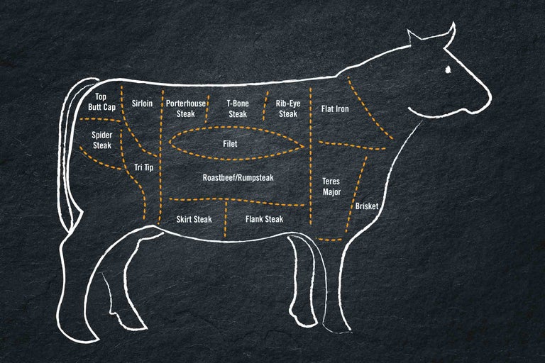 Schéma d'une vache avec différentes sortes de viande.