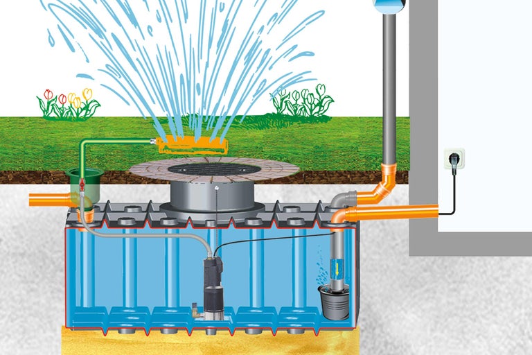Schema einer Gartenbewässerungsanlage mit Zisterne, Pumpe und Regner