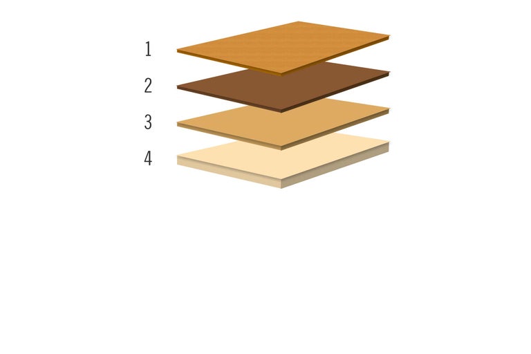 Schichtaufbau eines Holzprodukts mit vier Schichten
