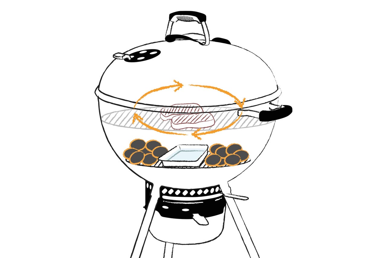Barbecue boule avec méthode de grillage indirecte et circulation d'air