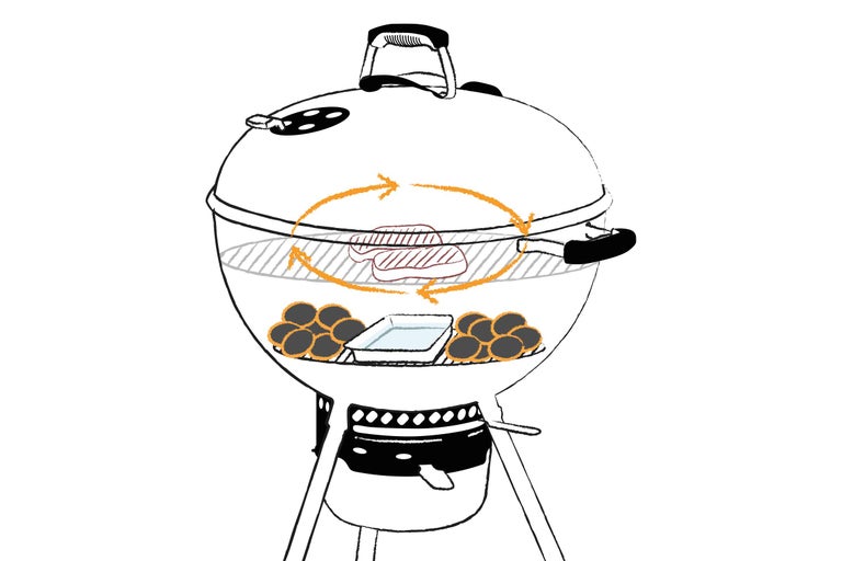 Barbecue boule avec méthode de grillage indirecte et circulation d'air