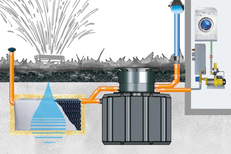 Illustration einer Regenwassernutzungsanlage mit Tank, Filter, Pumpe und Hausanschluss