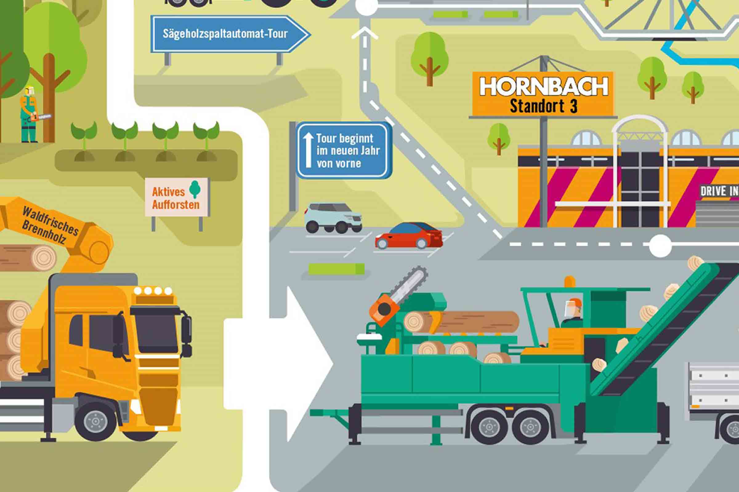 Schéma du traitement du bois chez Hornbach avec machine forestière, automatisation du fendage du bois de sciage et bois de chauffage