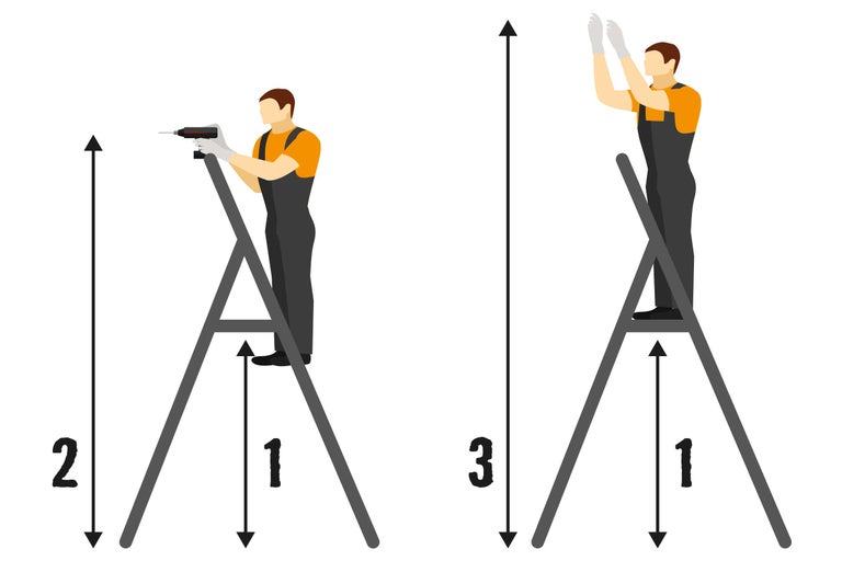 Illustration d'une personne sur une échelle avec des mesures