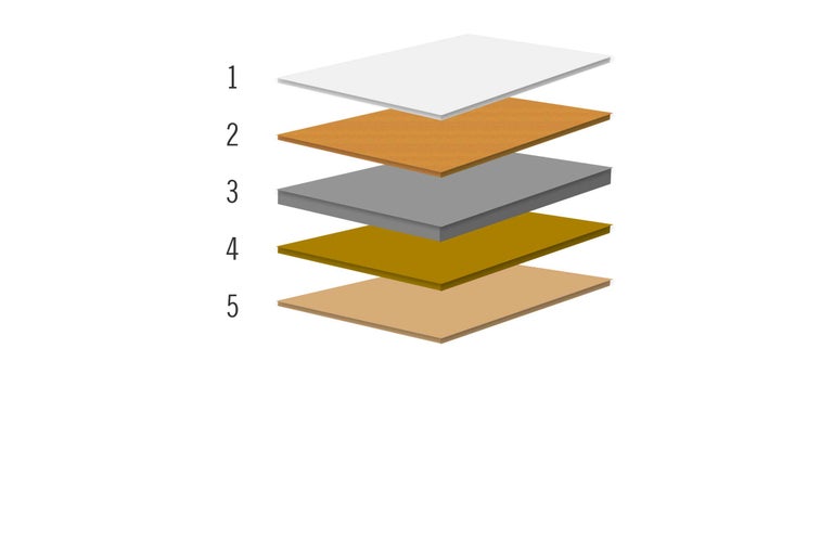Schichtaufbau eines Fussbodens mit fünf Schichten