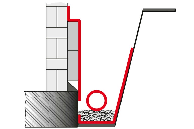 Représentation d'un mur de maison avec drainage pour la protection contre l'humidité