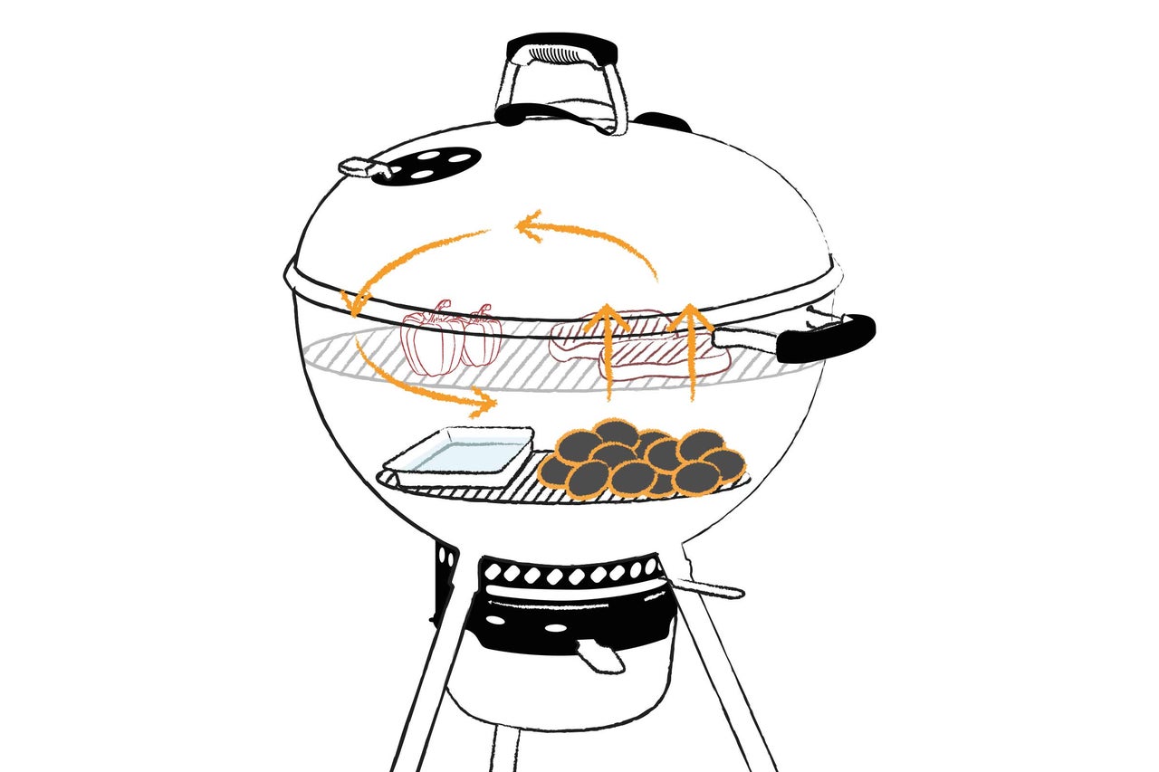 Illustration d'un barbecue sphérique avec des aliments grillés et la circulation de l'air