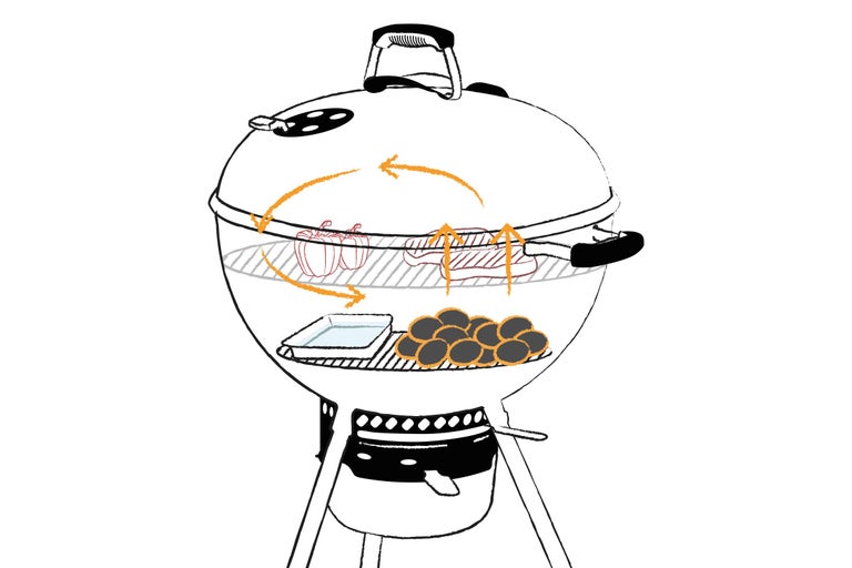 Illustration d'un barbecue sphérique avec des aliments grillés et la circulation de l'air