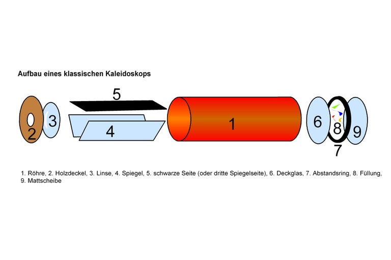 Exploded view of a classic kaleidoscope