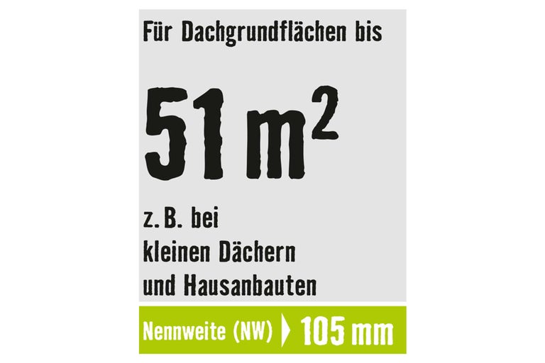 Für Dachgrundflächen bis 51 Quadratmeter. Beispiel für kleine Dächer und Hausanbauten. Nennweite 105 Millimeter.