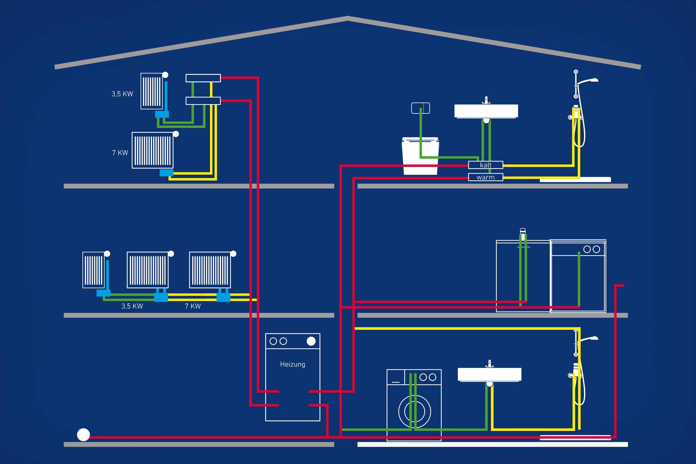 Schéma d'une maison à trois étages avec installations de chauffage et sanitaires