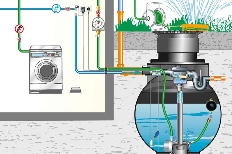 Illustration eines Systems zur Regenwassernutzung mit Waschmaschine, Druckanzeige und Pumpe